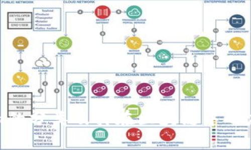 Tokenim的分类及其在区块链中的应用分析