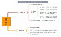 深入解析Tokenim薄饼：成分、制作方法与健康益处