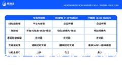 TokenimDapp币：区块链与去中