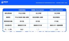 抱歉，关于“上线tokenim的私募币”的具体内容不