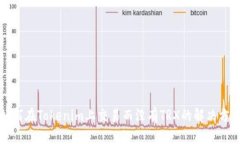 如何在Tokenim上交易而没有