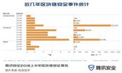 比特派使用指南：如何制