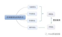 最全面的冷钱包指南：安全存储加密货币的理想