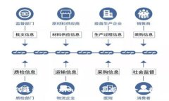 如何通过Tokenim平台购买带
