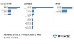   Tokenim安卓下载与使用攻