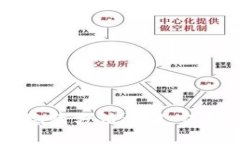 IM波场钱包币的隐藏方法详