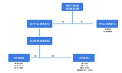 深入解析OKEx钱包与Tokeni