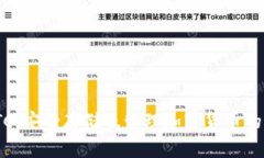冷钱包TTC：安全存储及管