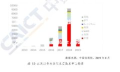 全面解析欧意钱包的冷钱