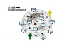 冷钱包存放的USDT是否会被