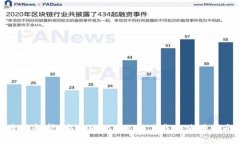 全面解析：安卓版Tokenim下