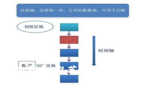 2023年最佳硬件钱包推荐：安全与便捷的完美结合