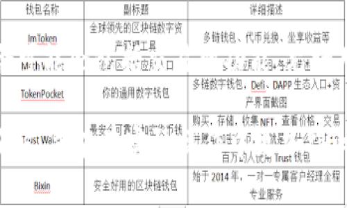 什么是虚拟币钱包？完整解析与使用技巧

虚拟币钱包,数字货币,区块链,虚拟资产管理/guanjianci

虚拟币钱包，或称为数字货币钱包，是一种用于存储、发送和接收虚拟货币的工具。随着比特币、以太坊等数字货币的流行，越来越多的人开始接触虚拟币钱包。在数字货币的生态系统中，钱包的作用不可小觑，它不仅仅是一个存储工具，更是用户与区块链网络进行交互的重要窗口。

在本篇文章中，我们将详细介绍什么是虚拟币钱包，它的工作原理，种类及其优缺点，以及如何安全地使用虚拟币钱包。通过深入的解析，我们希望帮助读者更好地理解虚拟币钱包的功能和重要性，同时为那些刚刚接触数字货币的用户提供实用的建议。

一、虚拟币钱包的基本概念

虚拟币钱包的核心在于“私钥”和“公钥”的概念。数字货币实际上并不存储在钱包中，而是存储在区块链上。钱包实际上是私钥和公钥的集合，它们允许用户访问和管理他们的数字货币。

公钥类似于银行帐号，可以用来接收货币。而私钥则是用来签署交易的“密码”，相当于银行的密码。如果用户丢失了私钥，那么他们将失去对其资产的访问权，因此私钥的安全性至关重要。

二、虚拟币钱包的种类

根据存储方式的不同，虚拟币钱包可以分为热钱包和冷钱包两种。热钱包一般是在线钱包，而冷钱包则为离线钱包。

h41. 热钱包/h4

热钱包是指连接到互联网的虚拟币钱包。用户可以方便地随时随地进行交易。热钱包通常由交易所提供，或是作为手机和电脑应用。其优点是操作简单、便于使用，但缺点是安全性较低，容易遭受黑客攻击和网络安全风险。

h42. 冷钱包/h4

冷钱包则是指不与互联网连接的虚拟币钱包，包括硬件钱包和纸钱包。冷钱包的安全性更高，因为它不容易受到在线攻击。用户在使用冷钱包时，需要将其私钥安全存储，以确保其资产安全。虽然冷钱包的使用相对复杂，但对于长期存储虚拟货币来说，它们是更为安全的选择。

三、虚拟币钱包的使用方法

使用虚拟币钱包时，用户需要先下载或购买相应钱包，并设置账户。在使用过程中，用户需要掌握几个基本操作，包括接收和发送虚拟货币、查看余额以及备份私钥等。以下是一些具体的操作流程：

h41. 创建钱包账户/h4

用户可以选择下载软件钱包、在线钱包或购买硬件钱包。在创建钱包账户时，请确保选择一个可靠的服务提供商。同时，按照指导完成设置，以确保安全性。

h42. 发送虚拟货币/h4

发送虚拟货币时，用户需要输入接收方的公钥、发送金额，并确认交易。这时，用户需要用私钥对交易进行签名。确认无误后，交易将被广播到区块链网络中。

h43. 接收虚拟货币/h4

接收虚拟货币时，用户只需将自己的公钥分享给发送方，或生成一个收款二维码，发送方即可完成转账。

四、虚拟币钱包的安全性

安全性是使用虚拟币钱包时最重要的考虑因素之一。无论是热钱包还是冷钱包，用户都需要采取一些安全措施，确保财产不受威胁。

h41. 私钥管理/h4

用户应该将私钥存储在安全的地方，例如使用密码管理工具或纸质记录，并确保不与他人分享。任何拥有私钥的人都可以控制钱包中的资金。

h42. 启用双重认证/h4

许多热钱包和交易所都提供双重认证功能。启用此功能可以增加账户的安全性，避免未授权的访问。

h43. 定期备份/h4

用户应该定期备份钱包的数据，以防数据丢失。许多钱包应用允许用户导出私钥和其他重要信息。

五、四个可能相关的问题

h4问题1：虚拟币钱包是否有手续费？/h4

虚拟币钱包的手续费问题因钱包类型和交易方式而异。热钱包通常需要支付交易费用，这些费用由矿工决定，费用越高，交易确认越快。而冷钱包则通常不需要支付交易费用，用户只需在进行交易时支付网络费用。用户在选择钱包时，需考虑交易频率和对应的费用情况，以做出更合理的选择。

h4问题2：如何选择适合自己的虚拟币钱包？/h4

选择虚拟币钱包时，用户需要考虑多种因素，包括安全性、使用便捷性、支持的虚拟货币类型等。新手用户可能会倾向于选择界面友好的热钱包，而经验丰富的用户则可能倾向于更安全的冷钱包。建议用户在选择钱包时，查阅相关评测和用户反馈，以确保选择一个可靠的产品。

h4问题3：虚拟币钱包能够帮助我管理多种数字货币吗？/h4

许多现代虚拟币钱包支持多种数字货币。用户可以在同一个钱包中管理比特币、以太坊、瑞波币等多种加密货币。然而，并非所有的钱包都支持所有的数字货币，用户在选择钱包时，最好选择那些支持自己需要持有的数字货币的钱包。此外，有些钱包允许用户添加自定义代币，使得管理多种资产更加方便。

h4问题4：虚拟币钱包的未来发展趋势是什么？/h4

随着区块链技术的迅速发展，虚拟币钱包的功能和安全性也在不断提升。未来，钱包可能会更加注重用户体验，提供甚至更简便的多种管理工具。此外，随着去中心化金融（DeFi）的兴起，钱包的整合可能会包括交易所功能，允许用户在一个平台上完成多种交易，同时提供更加智能化的资产管理工具，自动生成投资报告或提示等。另一方面，整体安全性将会是一个重点方向，用户的私钥保护、数据隐私等都将得到更加强化。

虚拟币钱包是一个复杂而重要的概念，随着越来越多的人进军数字货币世界，掌握虚拟币钱包的使用与安全知识将变得愈发重要。希望通过这篇文章，能够帮助读者对虚拟币钱包有一个全面的了解，并能在实际操作中更加得心应手。