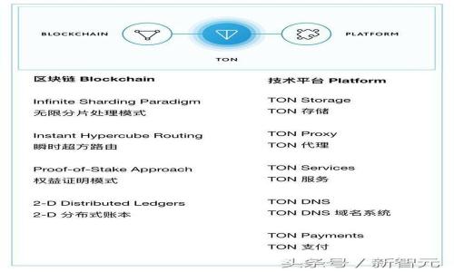 Tokenim 总钱包位置及安全管理指南