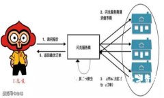 全面解析Tokenim系统软件开