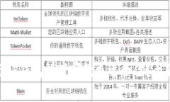 Tokenim与TP钱包到底哪款更