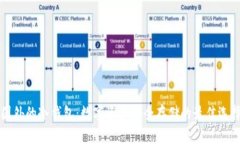 国外的冷钱包：数字资产