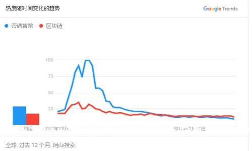 什么是Tokenim空投？如何参与及获取更多收益？
