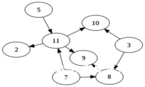 Tokenim升级版：揭秘新功能与使用技巧，助你畅享加密资产交易