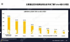 bareTokenim冷钱包评测：安全