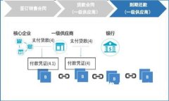 基于的如何修改Tokenim权限