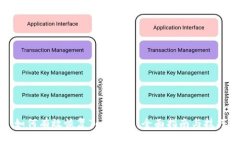 如何有效恢复Tokenim：全面