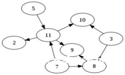 如何将Tokenim转出至币安交易所的详细步骤解析