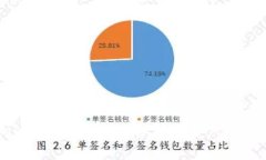 Tokenim官网安全性分析与用