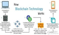 如何下载Tokenim并添加钱包