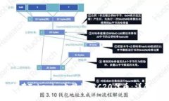 如何在Tokenim上接收TRC20代