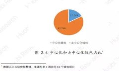 Tokenim为何有些币无法转账