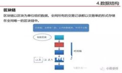 如何购买Tokenim的带宽：完