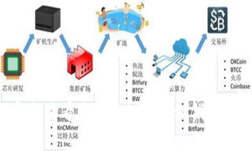 如何安全查看您的Tokenim私钥：详细指南