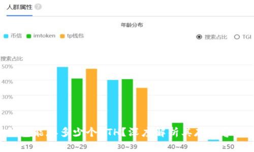 Tokenim钱包能存多少个ETH？深度解析其存储容量与安全性