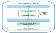 Tokenim官网测评：全面解析