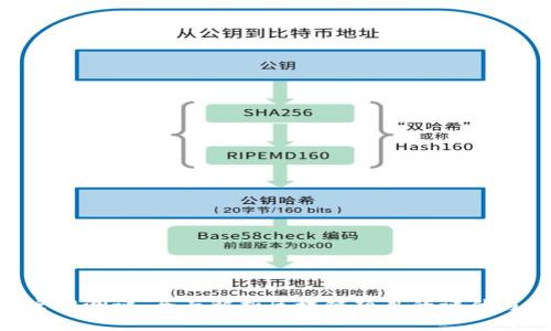 Tokenim官网测评：全面解析区块链项目的评估与投资策略