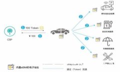 Tokenim钱包多签教程：一步