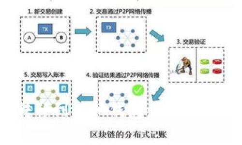 如何将Tokenim转移到其他钱包：详细指南及常见问题解答