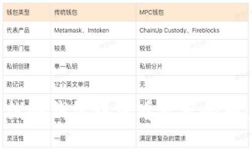 如何在离线冷钱包中查看资产余额：全面指南