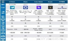 如何创建TP冷钱包：全面指