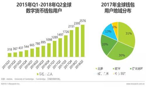 Tokenim钱包TRC20安全性评估：全面解析与实用建议