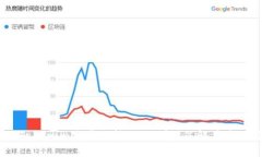 biatotiTokenim是否支持EOS映射