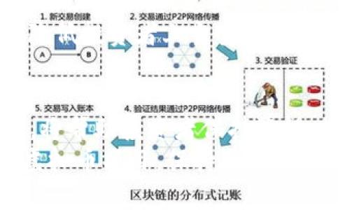   如何识别和避免虚拟币骗局：深入分析BVS案例 / 
 guanjianci 虚拟币, BVS, 诈骗, 加密货币 /guanjianci 

引言
随着数字货币的兴起，越来越多的人开始参与这个市场。然而，伴随着高收益的机会，虚拟币骗局也层出不穷，给投资者带来了巨大的损失。BVS（虚拟币名）作为一个被广泛讨论的案例，提醒了人们在投资加密货币时需要保持警惕。

什么是BVS？
BVS是一种基于区块链技术的虚拟币，它的发布声称将带来革命性的变化。然而，在这背后，许多宣传的内容却缺乏真实的技术支持，令许多投资者处于风险之中。
了解BVS的背景可以帮助我们更好地识别和分析类似骗局。在许多情况下，骗子利用虚拟币的复杂性和技术性，蒙蔽了许多投资者，使他们在未能充分了解风险的情况下投入大量资金。

BVS骗局的起源
BVS最初以其创新的技术和高收益的投资回报吸引了大量关注，但实际上，它的背后存在许多不透明的信息和缺乏监管的运营方式。通过分析BVS的创业团队和市场活动，我们可以发现一些可疑的迹象，比如
ul
    li缺乏真实身份的团队成员/li
    li不合理的收益承诺/li
    li夸大的技术宣传/li
    li匿名或不受监管的交易平台/li
/ul
这些特征构成了大多数虚拟币骗局的共同特征，也就是为什么投资者需要在投资前进行充分的调查和分析。

如何识别虚拟币骗局
在辨别虚拟币是否为骗局时，我们可以关注以下几个关键因素：
ul
    li项目的透明度：合法的虚拟币项目通常会提供详细的白皮书、团队介绍和技术说明。如果一个项目的信息模糊或不完整，就需要保持警惕。/li
    li收益承诺：如果一个项目声称能保证高额收益，这往往是一个警示信号。投资市场本身就是有风险的，而没有任何投资能保证收益。/li
    li团队背景：检查团队成员的背景和历史，了解他们的信誉和经验。如果团队成员的身份不明或者有多起失败的历史，应该小心。/li
    li社区反馈：了解社区对该项目的反馈，尤其是在社交媒体平台和讨论论坛上的讨论，看看有什么人对该项目持有警惕态度。/li
/ul

如何保护自己免受虚拟币骗局的侵害
1.教育自己：了解区块链和加密货币的基本知识，能够帮助你更好地判断项目的真实性。
2.做足功课：在投资之前，请务必进行全面的尽职调查。查阅项目的官方网站、社交媒体和行业新闻，获取更全面的信息。
3.保持怀疑态度：在遇到声明高收益的投资机会时，务必保持谨慎。如果听起来太好而不真实，那么往往就是诈骗。
4.利用第三方平台：借助一些专业的加密货币分析平台和工具，可以帮助你更好地了解市场动态和项目的可信度。

可能相关问题
h41.虚拟币为什么容易被骗？/h4
虚拟币市场由于其较新且缺乏成熟监管以及技术的复杂性，使得许多不法分子得以乘虚而入。很多人对区块链技术的理解仍然有待提高，因此在选择投资时显得尤为脆弱。
此外，虚拟币市场的匿名性和去中心化特性，让潜在的诈骗者可以更轻松地隐瞒身份与行踪，增加了受害者追讨资金的难度。
最后，虚拟币市场的波动性极大，许多投资者盲目追随热点，不理性投资，使其面临更大的风险。

h42.如何识别一个虚拟币的合法性？/h4
首先，查看项目的白皮书，这是任何合法虚拟币项目的核心文档。白皮书中应详细说明项目的愿景、技术、团队、市场分析及其实际应用等。
其次，研究团队的背景。项目团队的实力、经验和以往业绩在此项目中的表现至关重要。可以通过社交媒体、LinkedIn等平台查找相关信息。
此外，观察社群的活跃度。一个健康的项目会有活跃的开发和用户社区，你可以在各大论坛及社交平台了解项目的口碑和反馈。

h43.BVS的真实情况是什么样的？/h4
BVS作为一个被讨论的虚拟币，曾因其许诺高额回报而受到关注。然而，由于缺乏透明的信息和合法的运营机制，逐渐暴露出其问题。
随着越来越多的用户上当受骗，BVS的真实情况也逐渐浮出水面。分析其过往的市场表现和投资者的反馈，可以发现后期的价格波动与团队的无能为力有密切关系。
如果我们从投资者的角度来看，失去信心的BVS只能导致无尽的资金损失和众多家庭的破裂。因此对BVS的投资需谨慎。

h44.相关法律法规如何保护投资者？/h4
目前，各国对虚拟货币的监管措施正在不断加强。在某些国家，政府已颁布法律法规要求项目方必须进行注册、审计，以增强透明度，保护投资者的权益。
投资者在投资虚拟币前，应主动了解所在地区的法规以及相关政策。此外，也可以关注行业协会等相关组织的动态，这些组织通常会发布有关虚拟币的最新动态、风险提示及建议。
尽管法律法规的完善不能完全消除虚拟币的风险，但能够为投资者提供一定的法律支持与保护，从而降低投资者上当受骗的可能性。

总结
随着虚拟币市场的不断发展，骗局也在不断演变。了解类似BVS的案件，以及如何识别与预防这些骗局，将帮助投资者保持警惕，维护自己的财产安全。
希望通过本文，投资者能够增强自身的风险意识，多加学习相关知识，做出理性的投资决策。对于任何虚拟币项目，保持冷静、理智和谨慎是成功投资的关键。