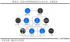 如何下载IM Talk钱包：完整