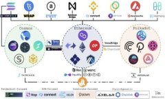 如何在Tokenim中添加AWT以增