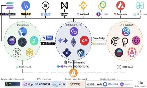 如何在Tokenim中添加AWT以增强区块链应用程序的功能