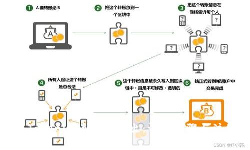 如何将Tokenim币安全转出：详细步骤与注意事项