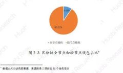 虚拟币价格波动的背后：