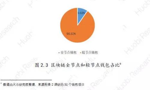 虚拟币价格波动的背后：影响因素及市场分析