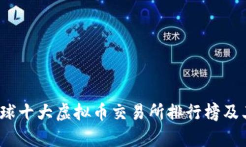 2023年全球十大虚拟币交易所排行榜及其特点分析